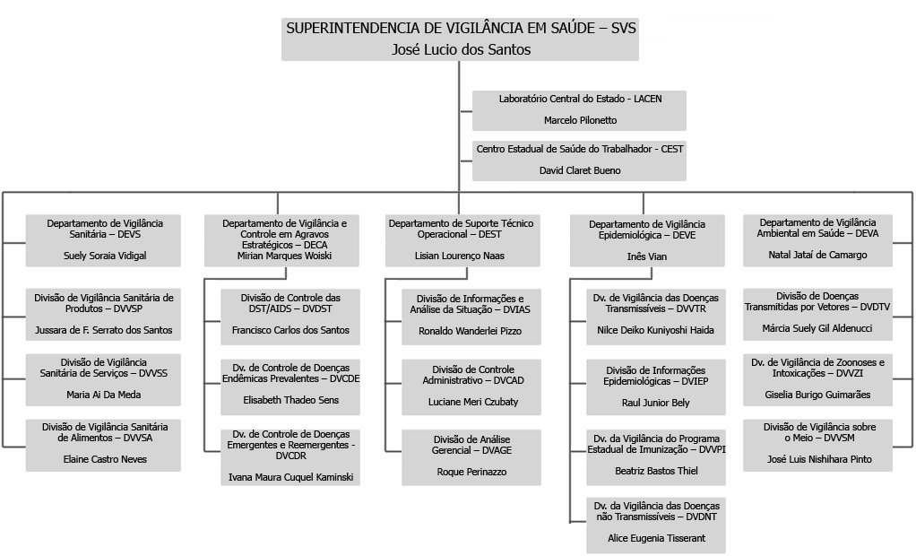 Vigilância Ambiental Secretaria Da Saúde 