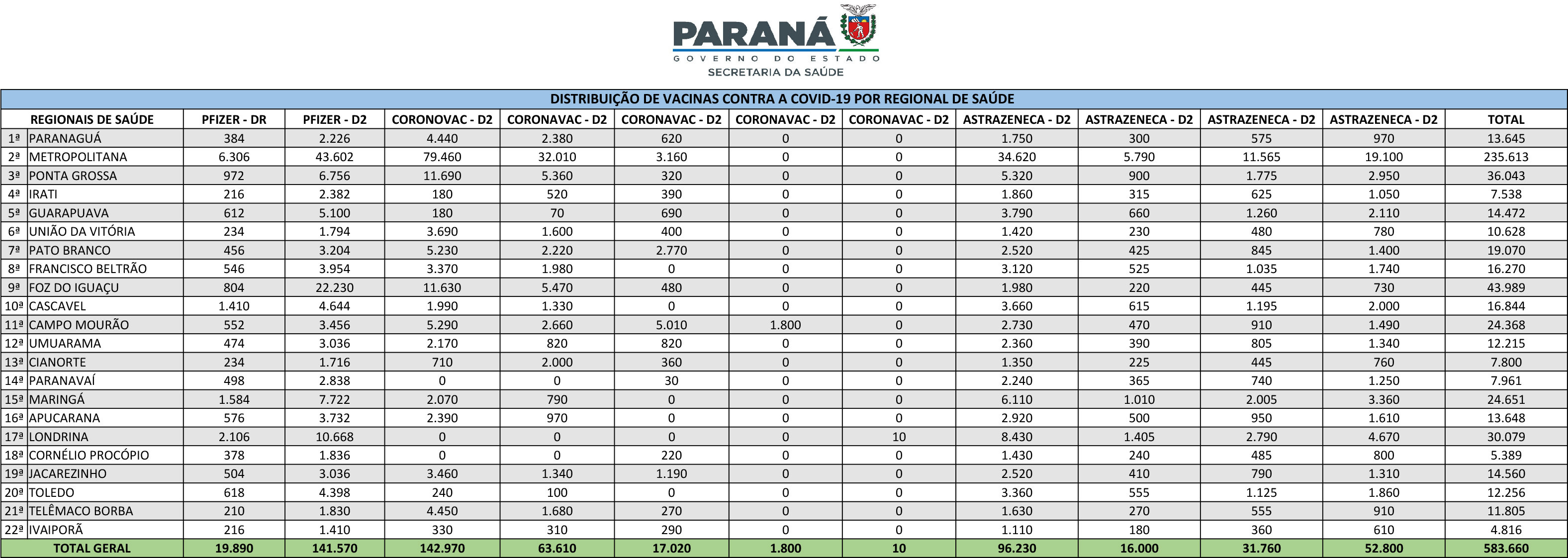 Distribuição Vacinas 06/10/2021