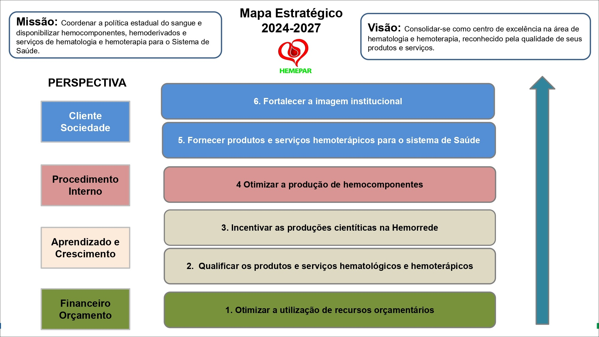 Mapa Estratégico Hemepar